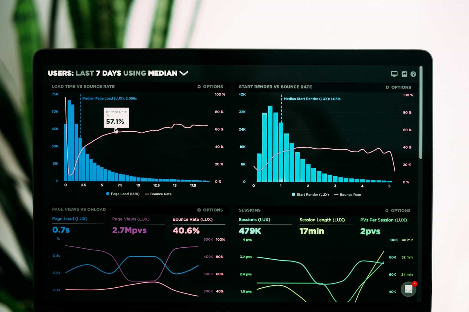 Data Analytics & Insights