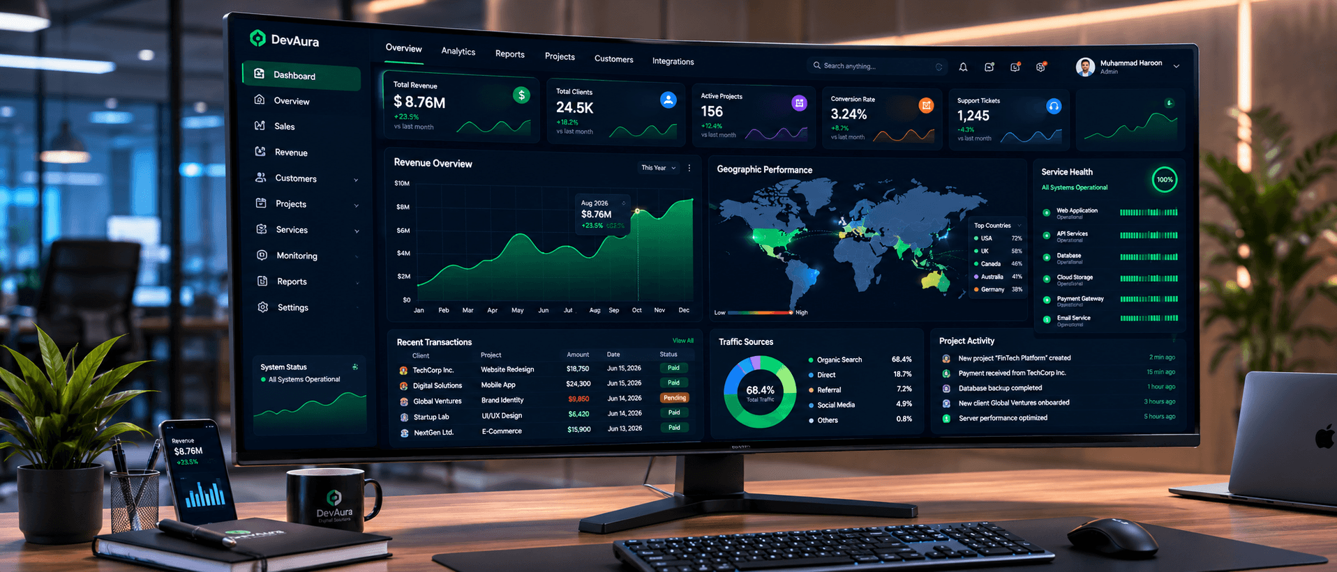 Executive analytics dashboard on widescreen