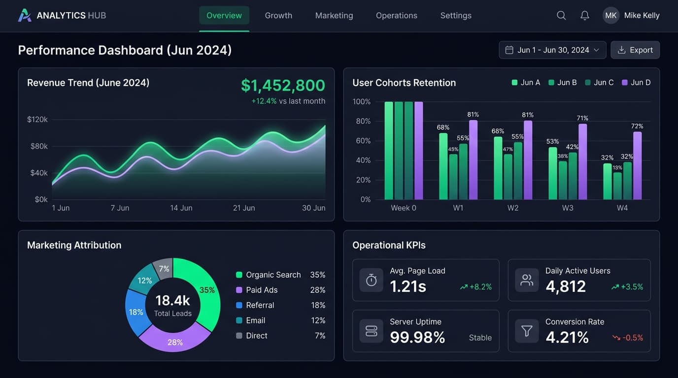 Multi-tab analytics platform dashboard